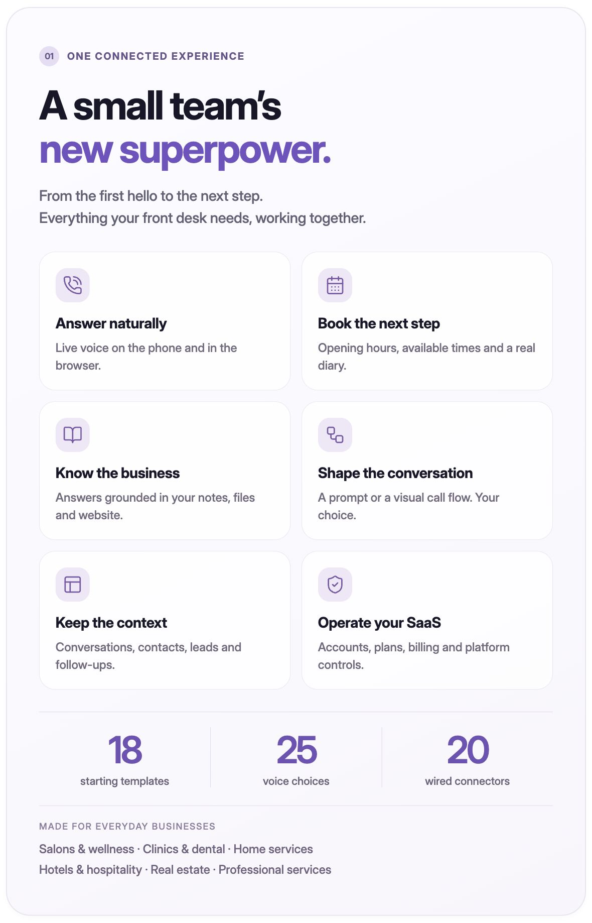 Reception AI — platform at a glance