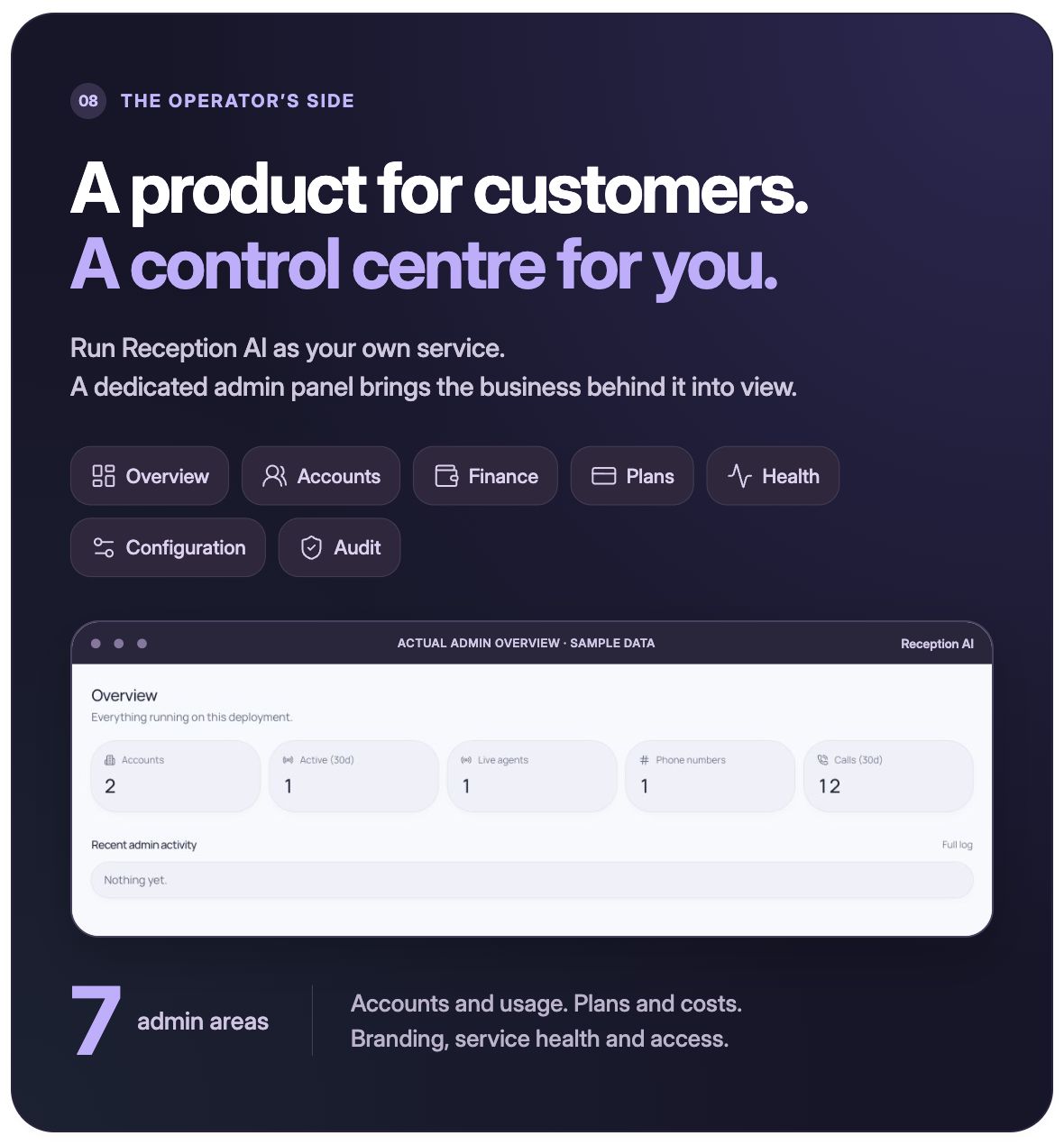 Reception AI — saas administration